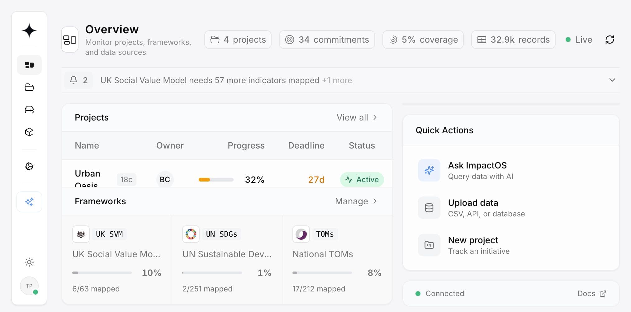ImpactOS platform overview with upload and framework mapping capabilities.